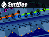 Surfline Forecast Dashboard
